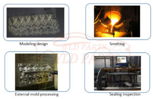 cylinder head manufacturing process
