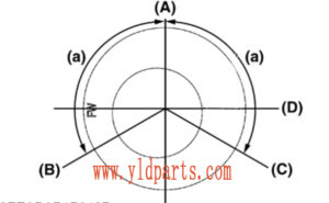 piston-ring-installion-space