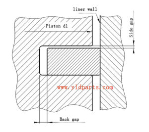 Piston Ring Side&Black Gap